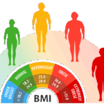 BMI