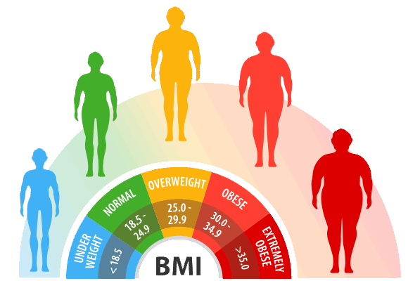 BMI